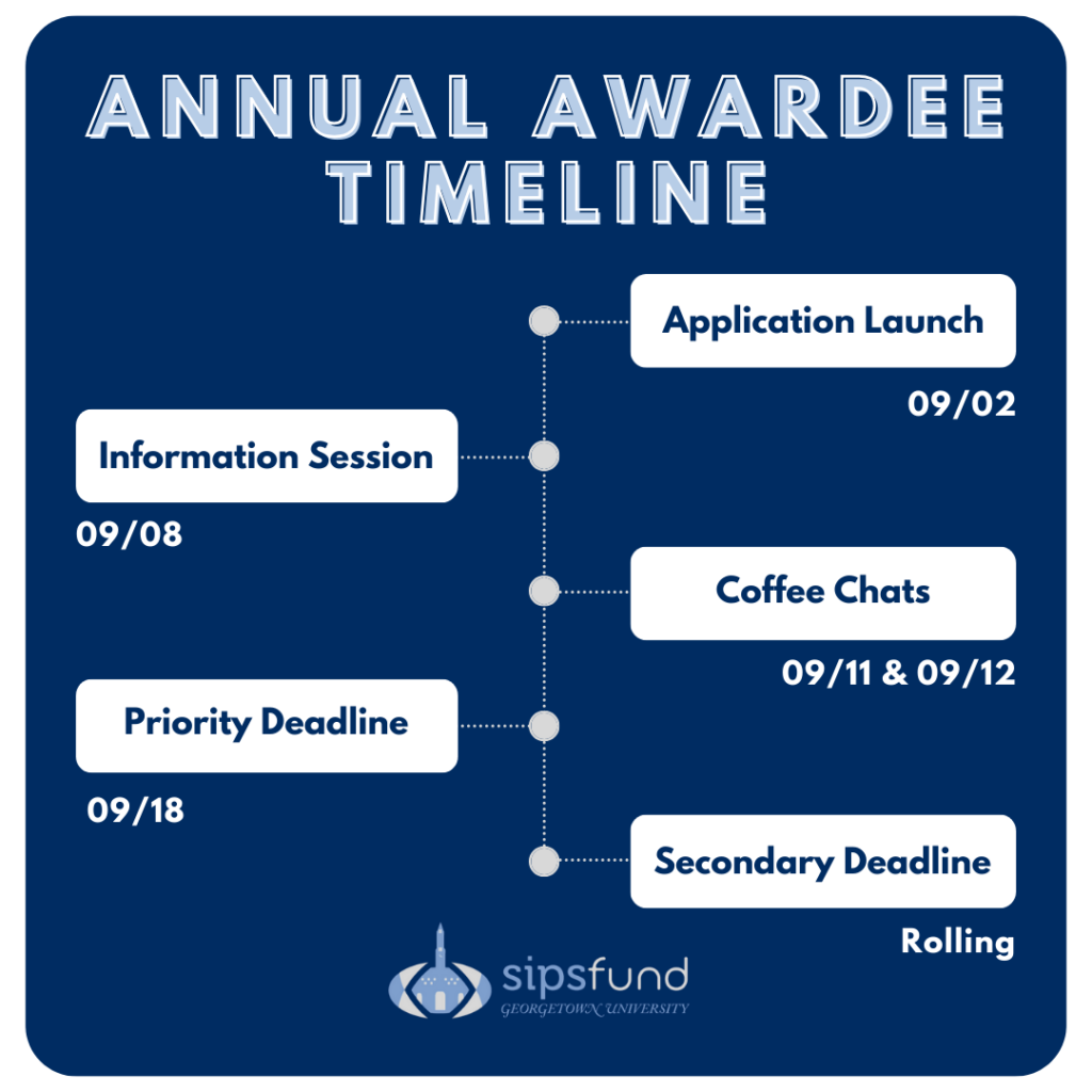 Annual Awardee Timeline